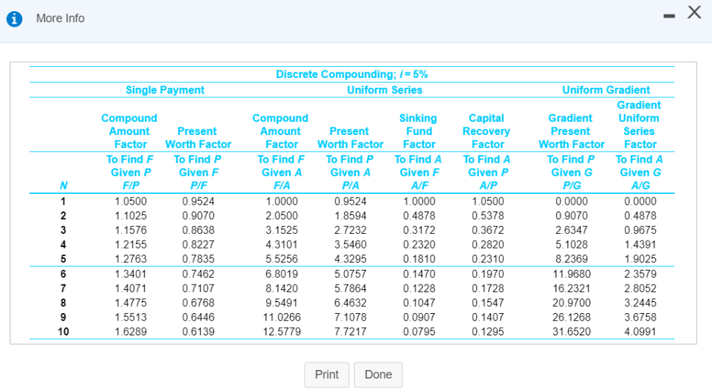 being considered. The estimated cash flows for each alternative are given below.
