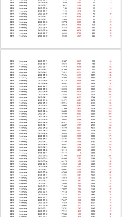 dataset, by considering X, as the daily number of confirmed cases and