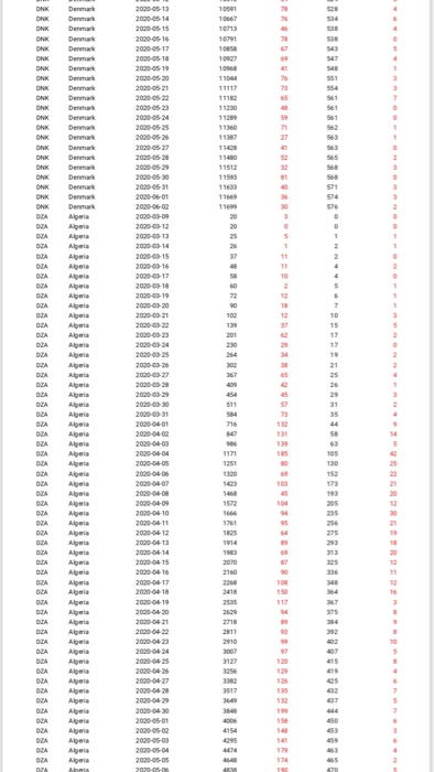 used and explain the procedures on how the model was constructed. Note:the