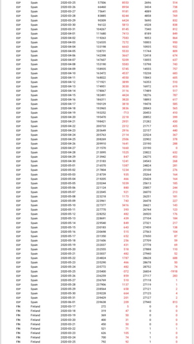 world COVID-19 data (joint distribution of daily confirmed cases and deaths). [20