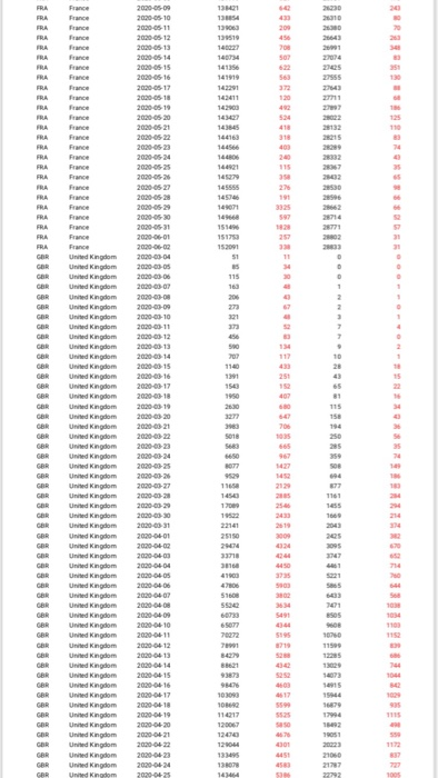 cases or daily number of deaths, generate twenty-five samples each with size
