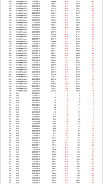 five and estimate the mean and variance for each sample. Using the