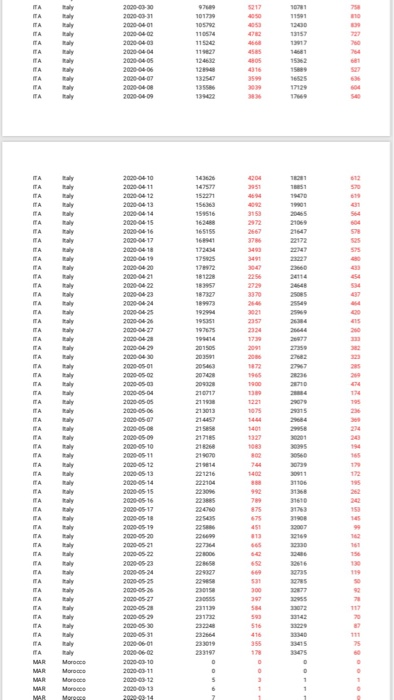 properties and techniques of sampling distribution, show that (a) the sample mean