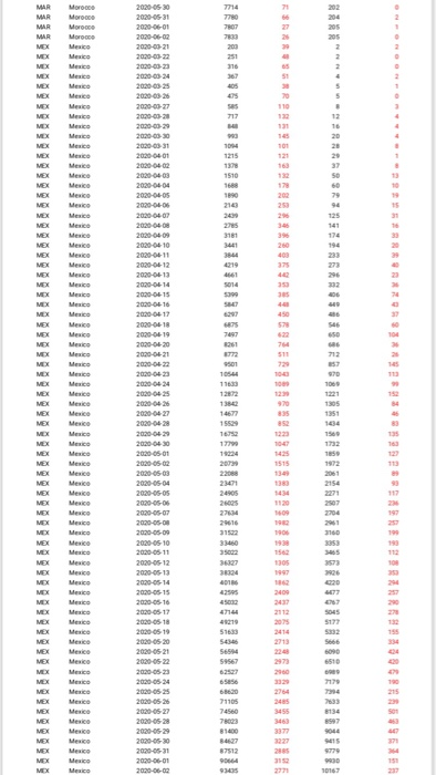 the sample variance is distributed as chi-square with (n-1) degrees of freedom