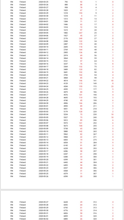 2020-0425 COL Colombia 20200420 Colombia 2020-04-27 Color 2020042 COL Colombia 2020-04-29 COL