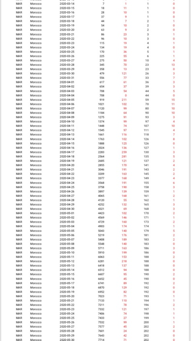 2020-05-17 COL Colombie 2020-05-18 COL Colombia 2020-05-19 COL Colombie 2020-0520 COL Colombie