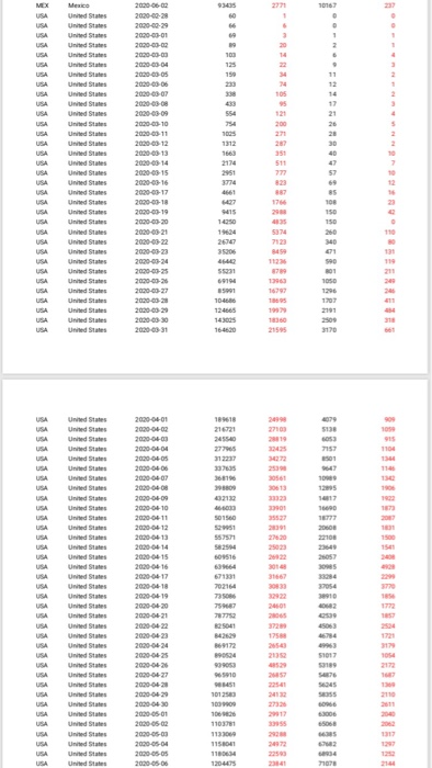 Colombia 2020-05-25 COL Colombia 2020-05-20 COL Colombia 2020-05-27 COL Colombia Colombo 2020-052