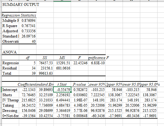 Use the table to answer A-D. A. Interpret the coefficient of determination
