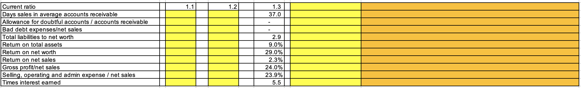 contains the three worksheet tabs listed below. Si click on the tab