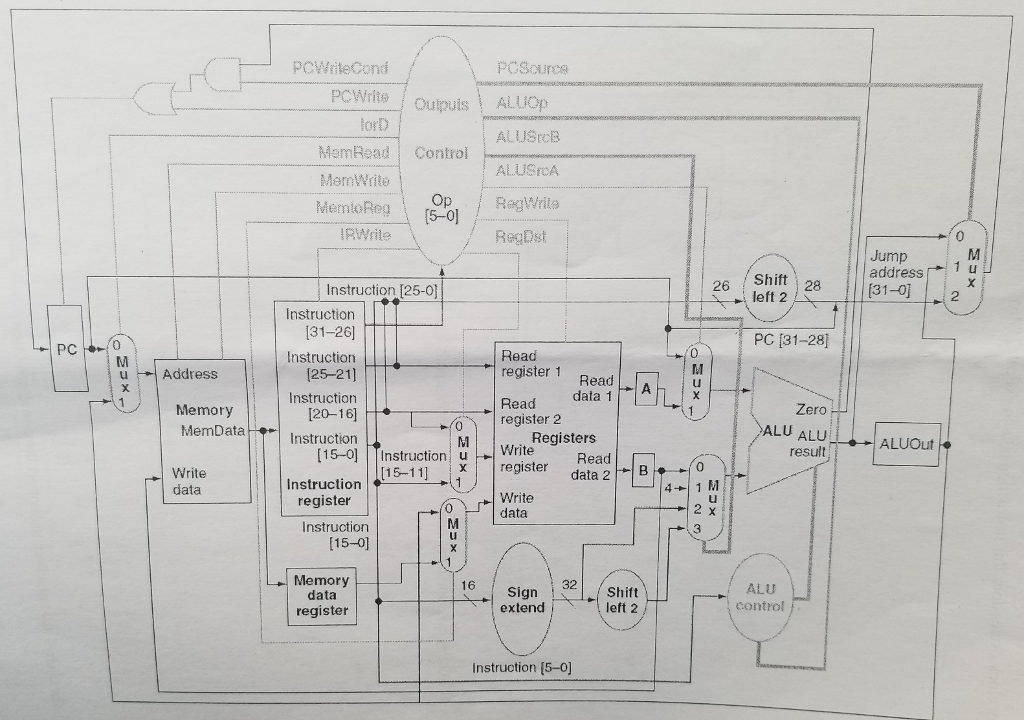 the "lwa0' instruction from the previous question. Part a) How many clock
