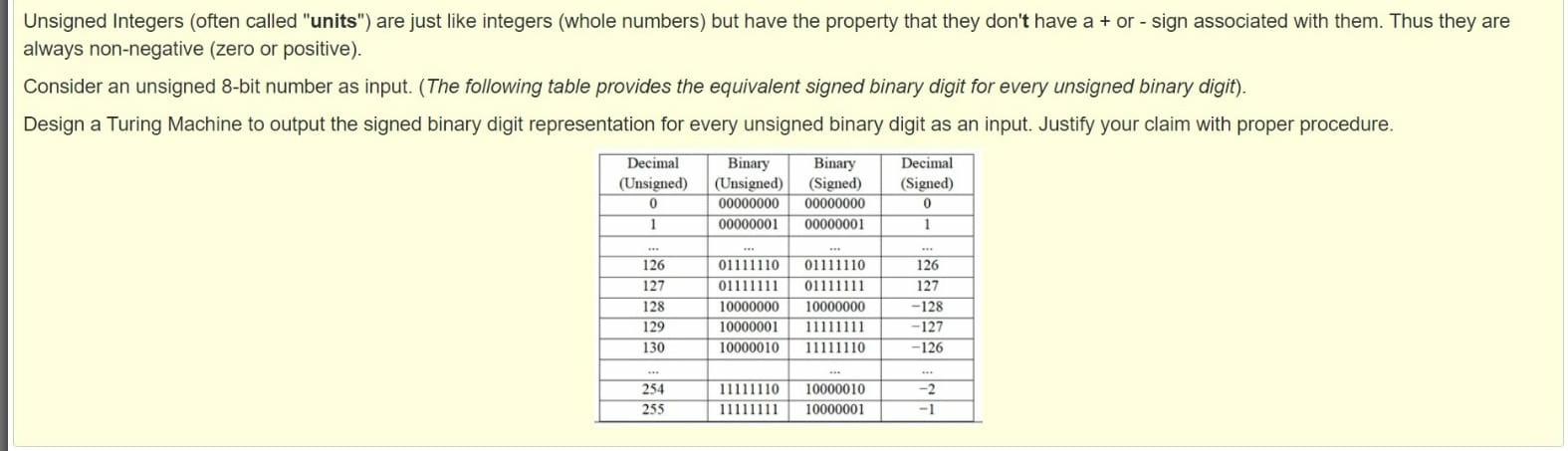  please i want answer within 1hr Unsigned Integers (often called "units")