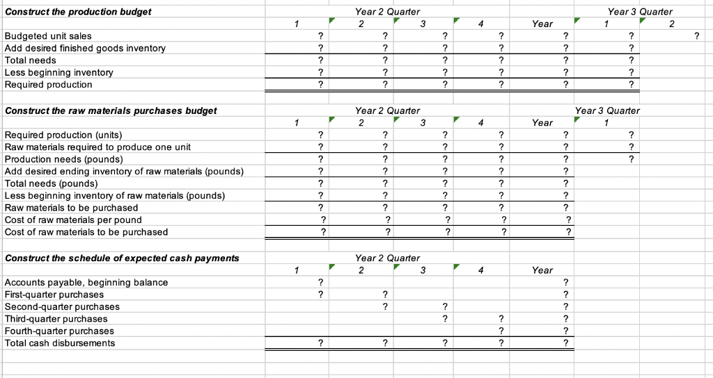 Data 1 1 2 100,000 50,000 80,000 Budgeted unit sales 40,000 60,000