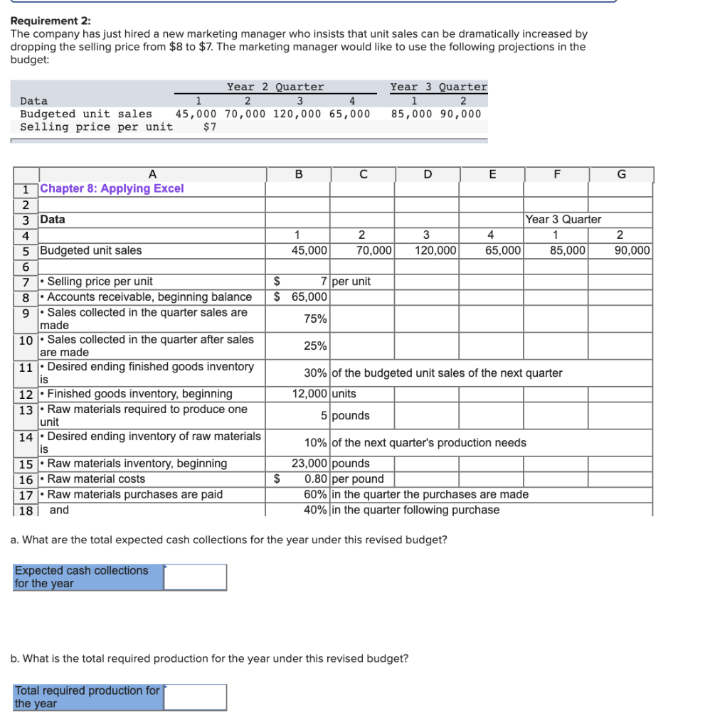 70,000 Selling price per unit Accounts receivable, beginning balance Sales collected in