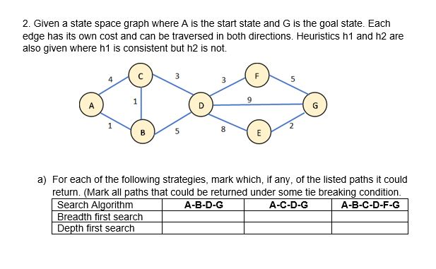  AI question/computer science. Given a state space graph where A is
