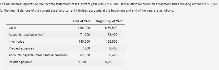  Amount Descriptions Decrease in accounts payable Decrease in accounts receivable Decrease