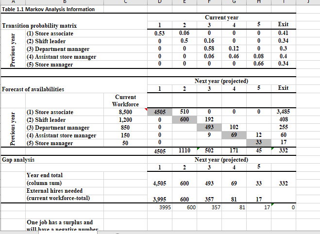 Did I do this table correctly? Are the answers right or what