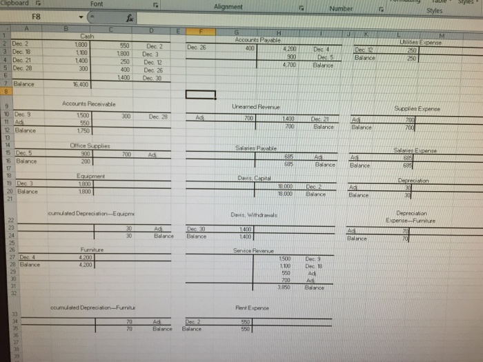 3. Start from the posted T-accounts and the adjusted trial balance that