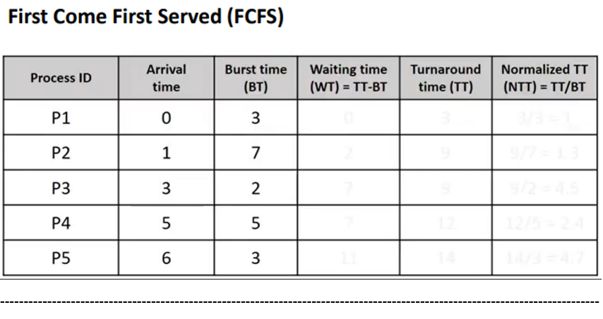//Please Don't Copy Someone's Else Answer Topic: Operating System (CPU Scheduling) Q.