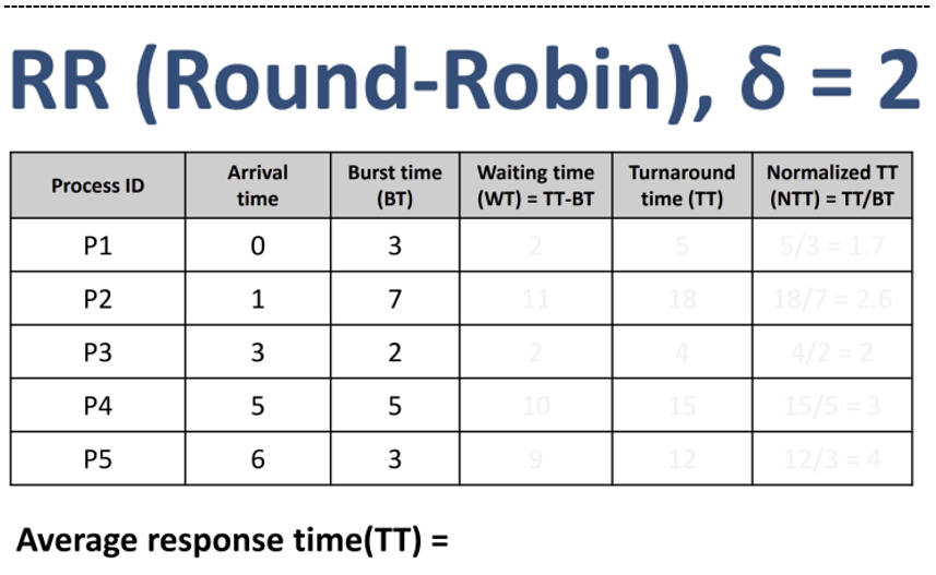Scheduling Algorithm (First Come First Served, Shortest Job First, Round Robin) SHOW