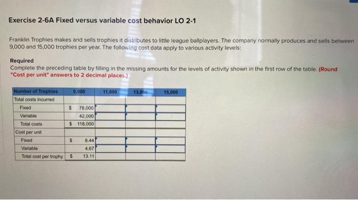  Exercise 2-6A Fixed versus variable cost behavior LO 2-1 Franklin Trophies