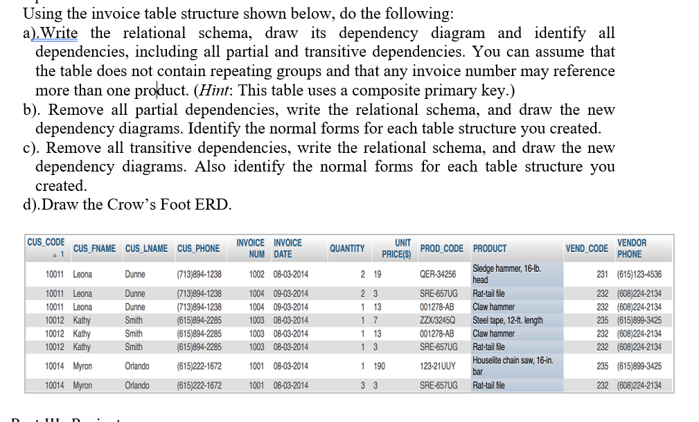  Using the invoice table structure shown below, do the following: a).Write
