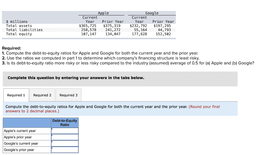  $ millions Total assets Total liabilities Total equity Apple Current Year