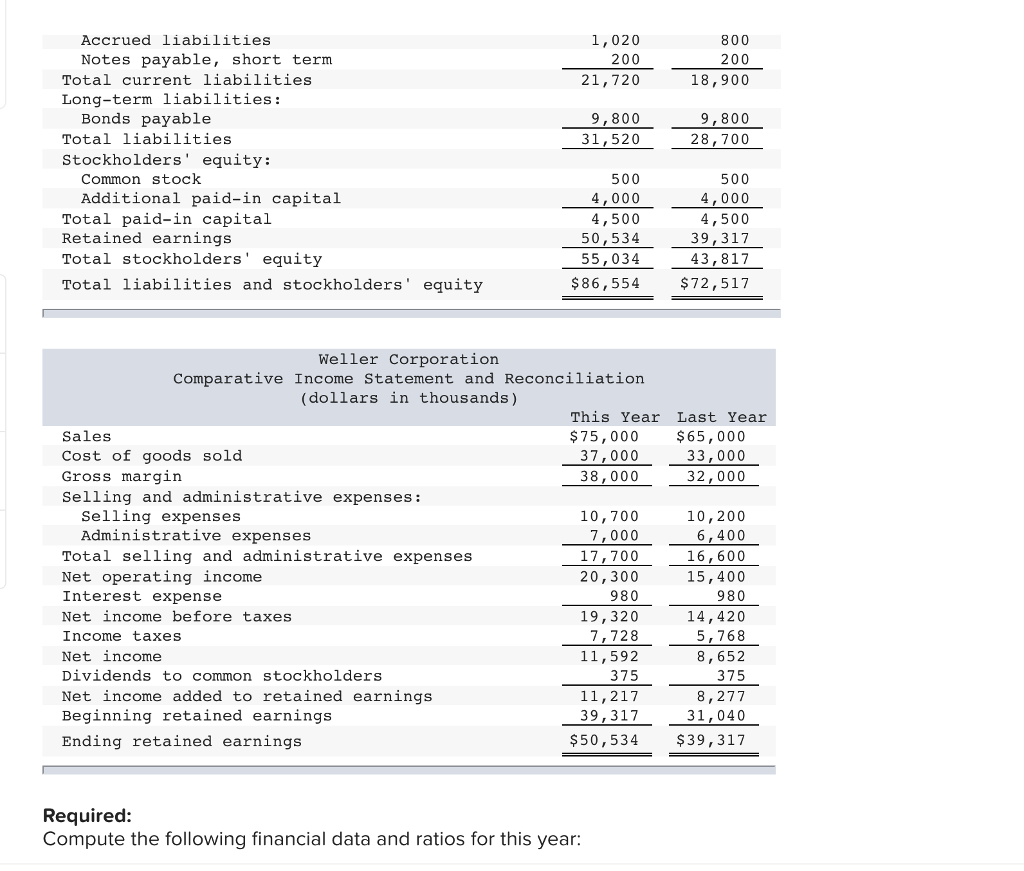 work 1 Comparative financial statements for Weller Corporation, a merchandising company, for