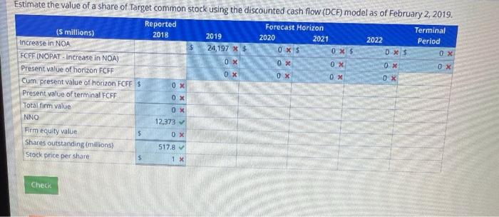 the DCF Model Following are forecasts of Target Corporation's sales, net operating