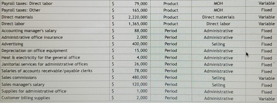 $ $ $ Product/ Period Product Product Product Product Product Product Product