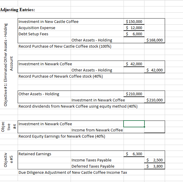 I need help with the adjusting entries. Please Help! Schedule 1 Java