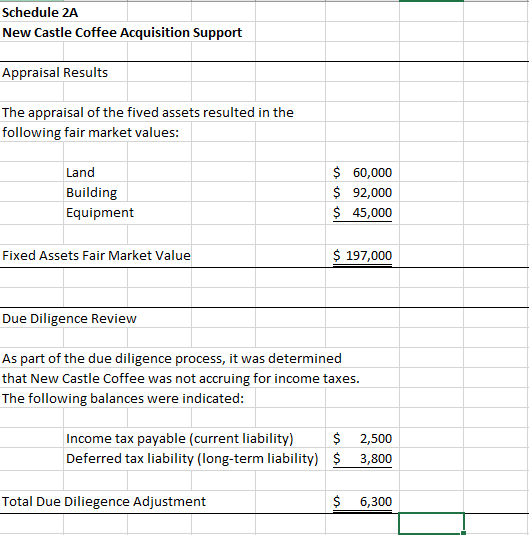 3/31/18 Acquisition of New Castle Coffee on 1/1/18 Schedule 2A New Castle