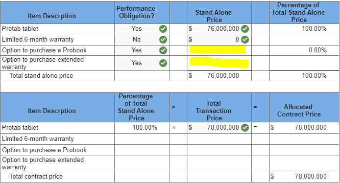 Performance Item Descrption Obligation? Stand Alone Price Protab tablet Yes $ 76,000,000