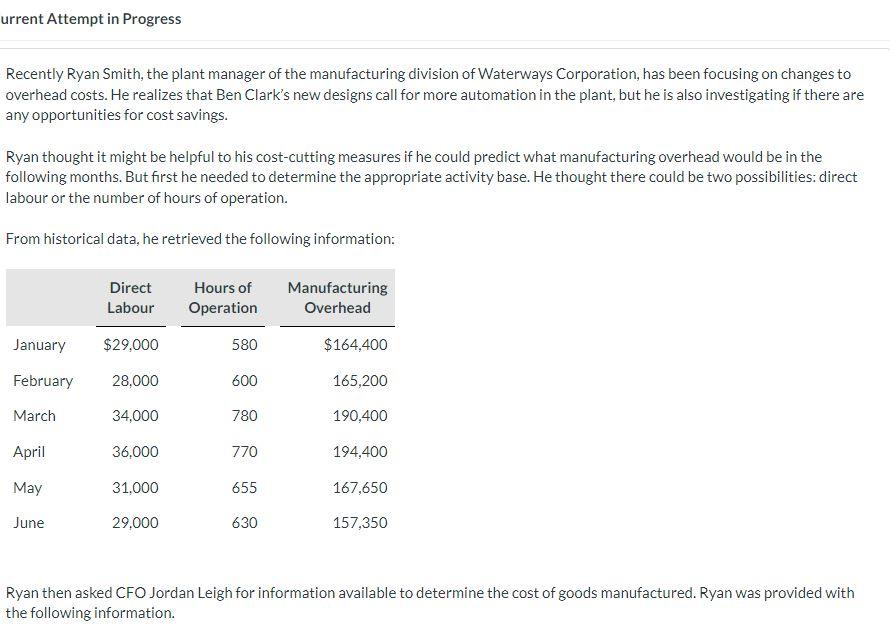 urrent Attempt in Progress Recently Ryan Smith, the plant manager of