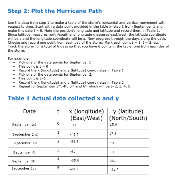 FUNCTIONS Directions: Meteorologists use sophisticated models to predict the occurrence, duration, and