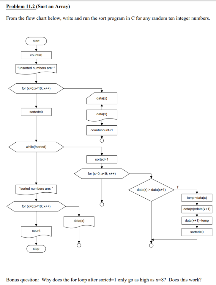 (Sort an Array) From the flow chart below, write and run the