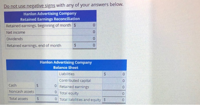 Liabilities $ 70,000 Noncash assets 135,000 Contributed capital 110,000 Earned capital 35,000