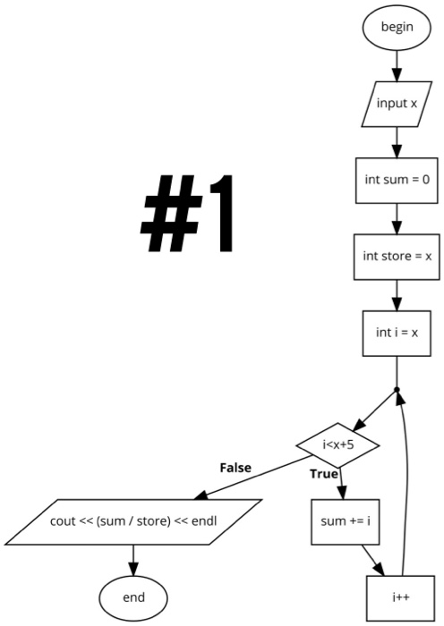 Please Answer each image with the corresponding question #1 through #7 .