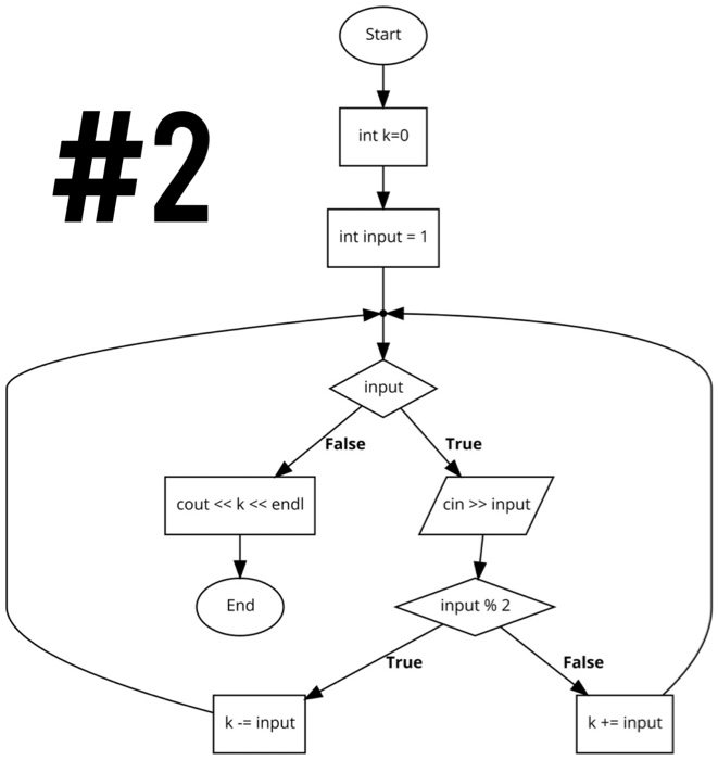 Each picture has it's question written below. (Example: Photo with #1 is