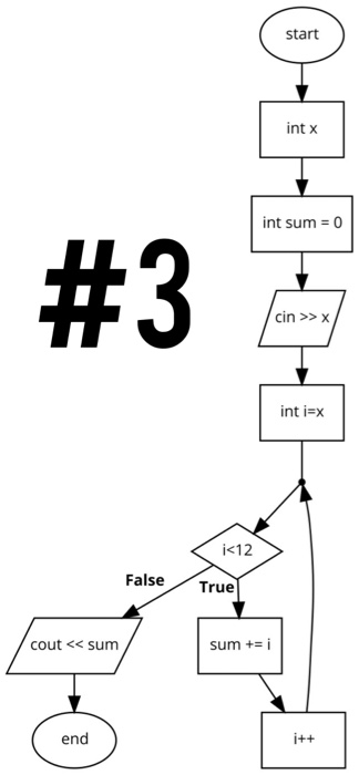 question starting with #1) Solve the 7 questions: ( Image #1 )