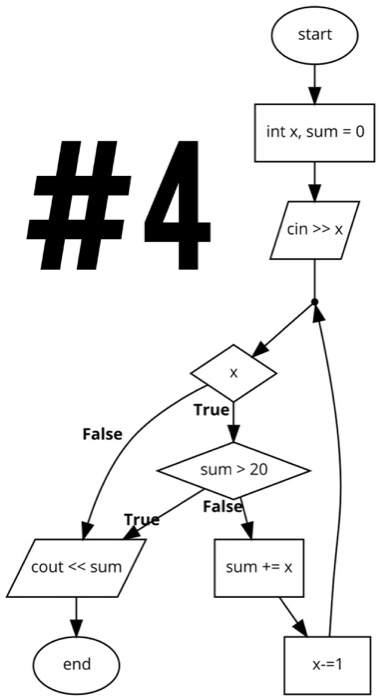 question below: #1 What is the output if 17 is entered as