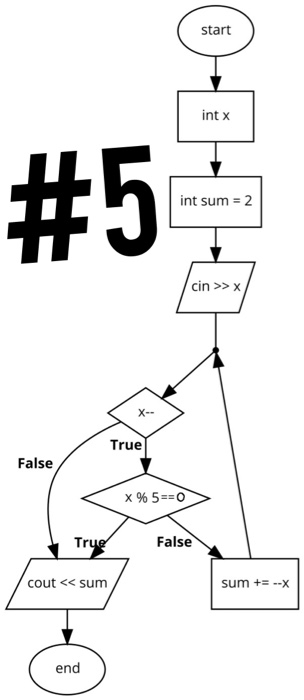 input for x? ( Image #2 ) question below: #2 Which of