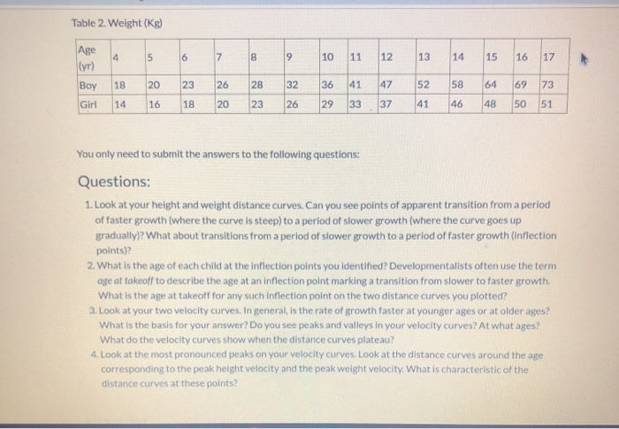 and a girl on each of their birthdays from 4 to 20