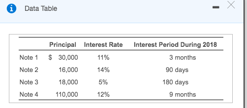 i Data Table 1 Interest Rate 11% 14% 5% 12% Interest