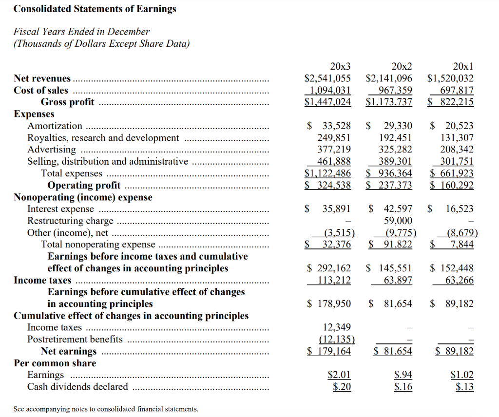 Hasbro, Inc. has approached your company concerning the operations of their business.