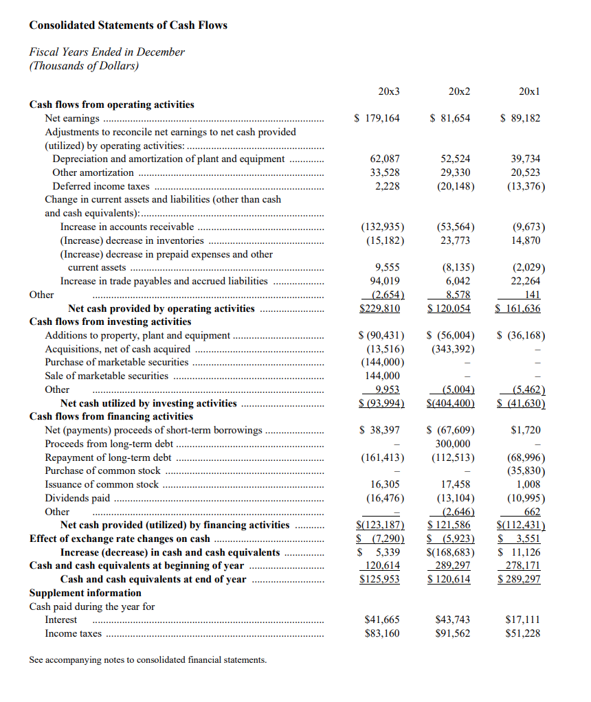 arisen, the management of Hasbro, Inc. has requested that your company analyze