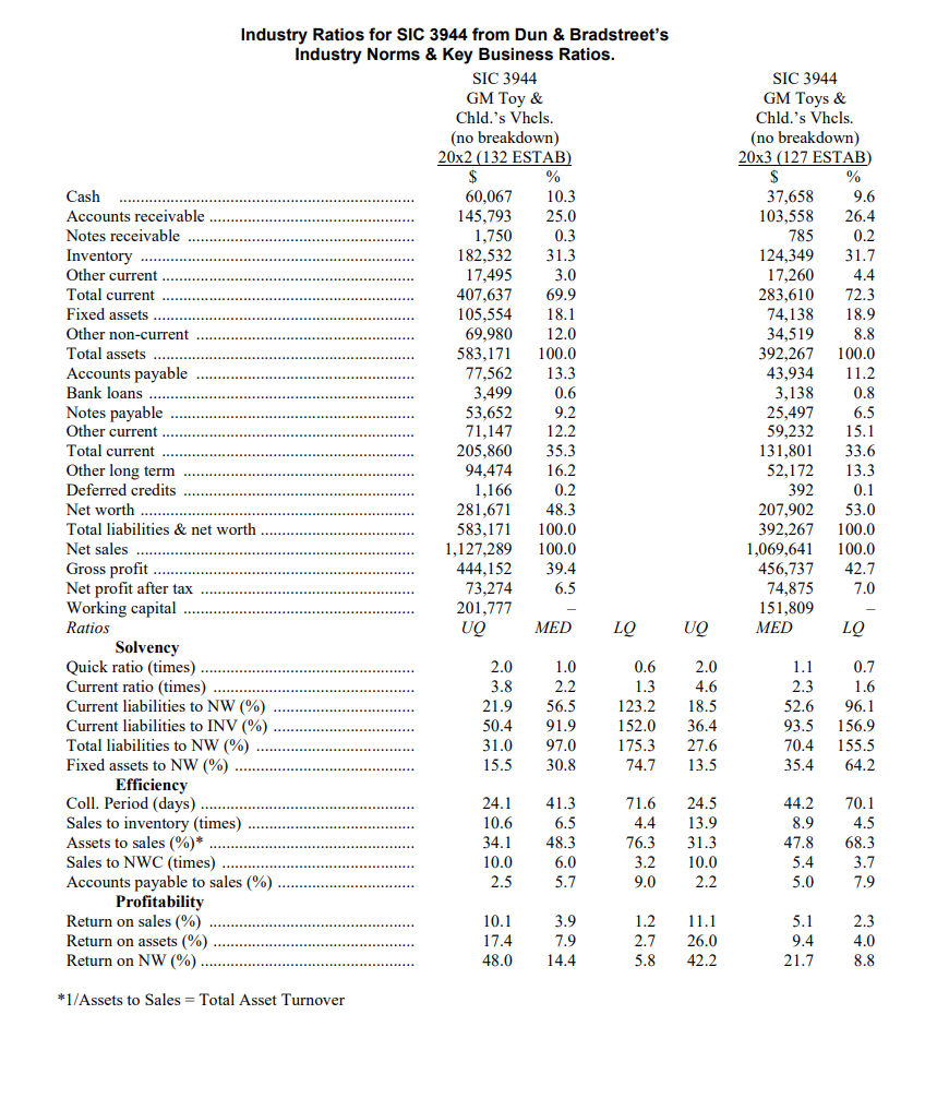 that your company provide for them a memo outlining the results of