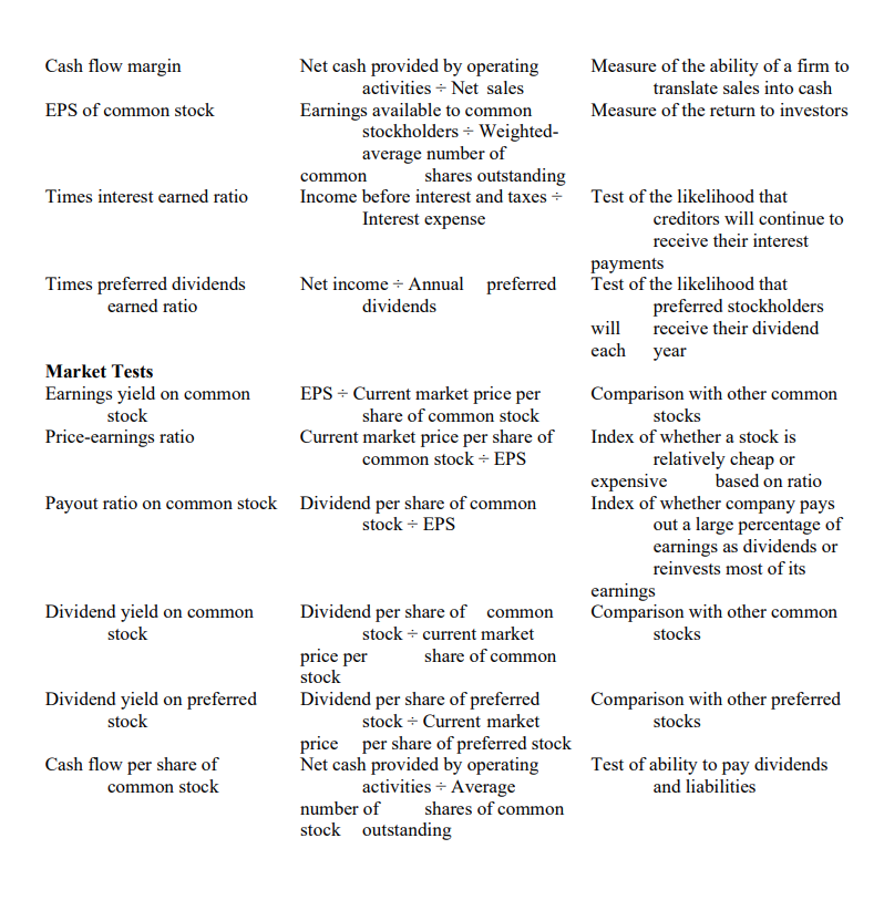 Dun & Bradstreet's Industry Norms & Key Business Ratios. Comment on Hasbro's
