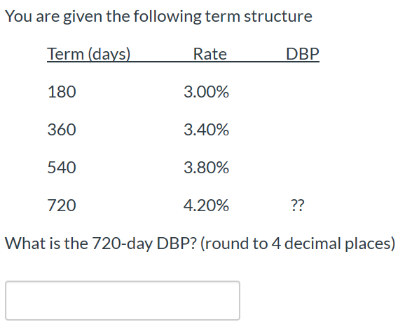 You are given the following term structure Term (days) Rate DBP