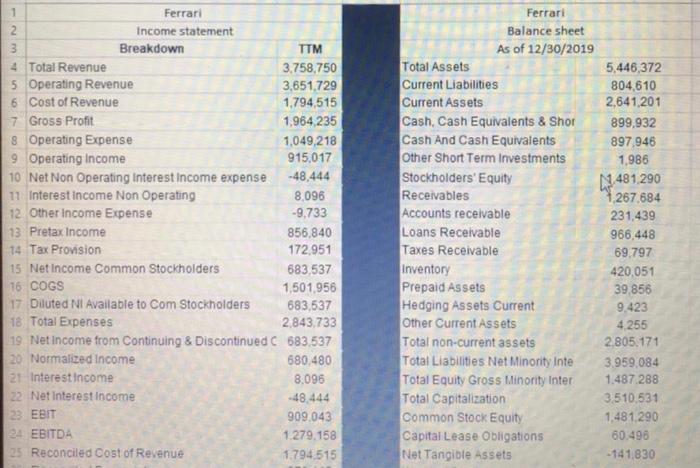  1 Ferrari 2 Income statement 3 Breakdown TTM 4 Total Revenue