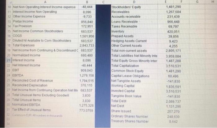 3,758,750 5 Operating Revenue 3,651,729 6 Cost of Revenue 1,794,515 7 Gross